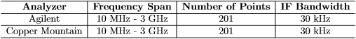 Planar 304/1 Network Analyzer Initial Testing