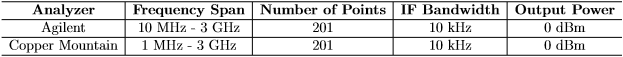 amplifier table 9