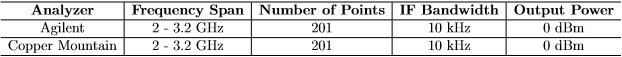 time domain table 1