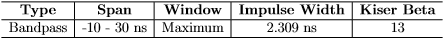 time domain table 2