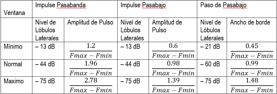 TDA-SP 4