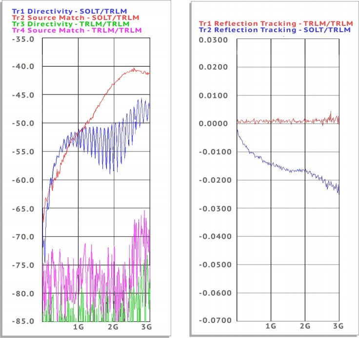 VNA Measurements