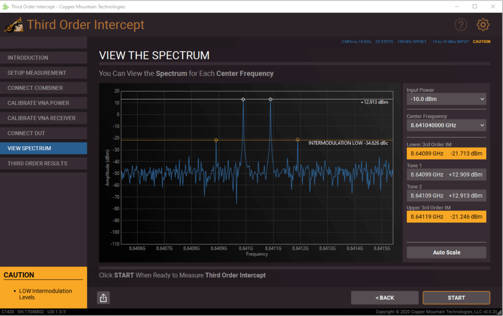 Third Order Intercept Plug-in