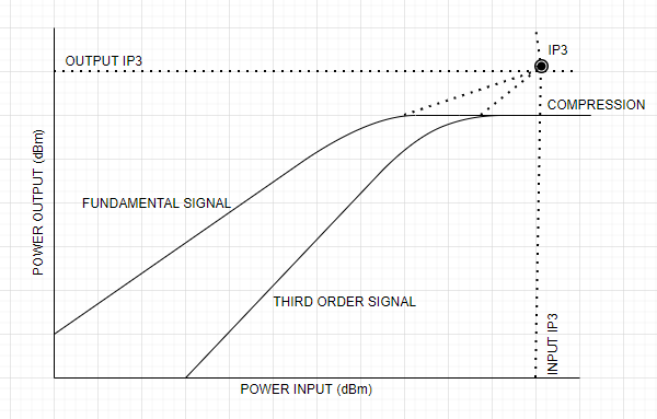 Third Order Intercept Plug-in